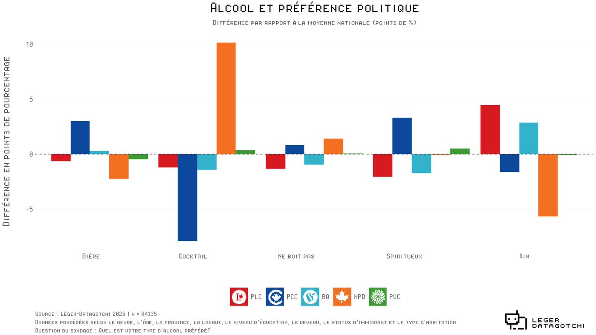 Léger-Datagotchi tweet media