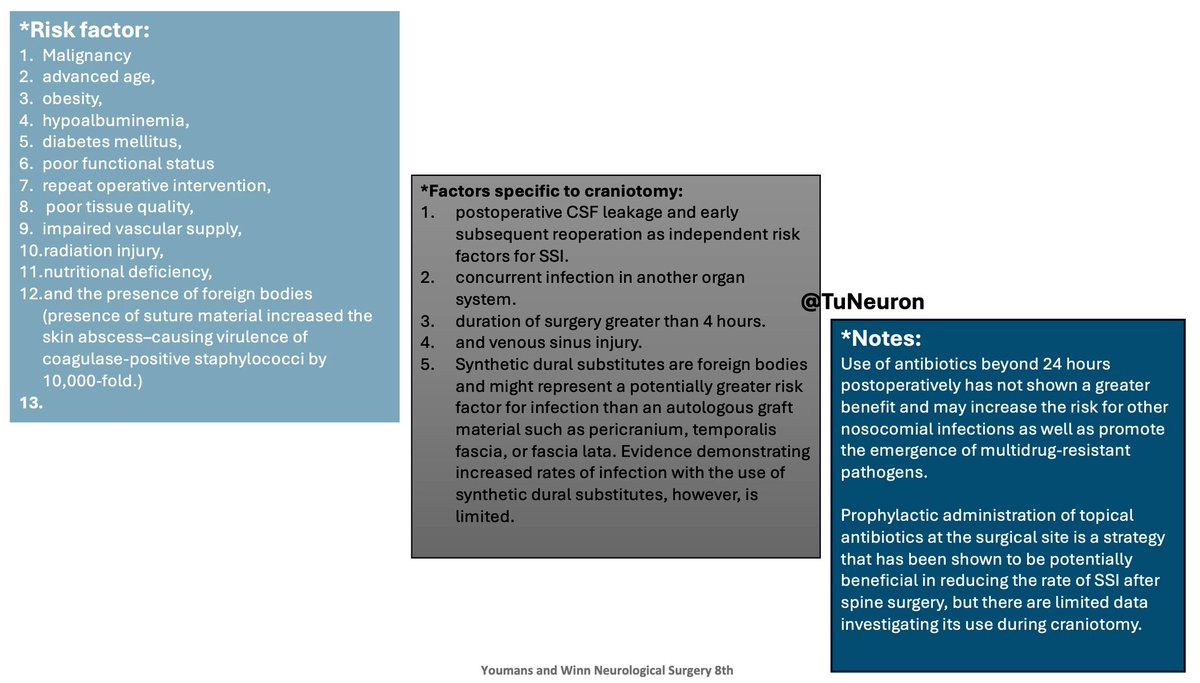 TuNeuron's tweet photo. Surgical site infection [SSI]; in neurosurgery 🧠🦠
In 4 slides🩻: https://t.co/8qdWgLTgdV