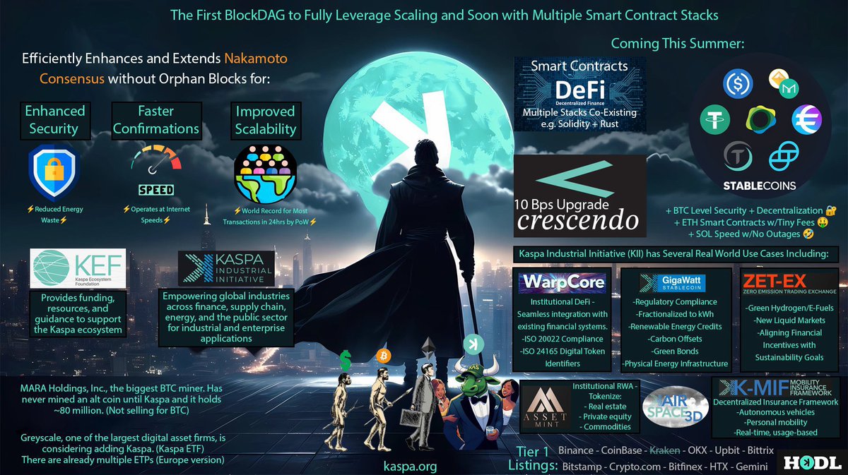 krypto_frau's tweet photo. Bitcoin showed us the way. But Kaspa is the evolution. 

21 Truths of Kaspa:

1. Kaspa is Speed.  
2. Kaspa is Innovation.  
3. Kaspa is a BlockDAG, not a Blockchain.  
4. Kaspa is Instant Finality.  
5. Kaspa is Proof-of-Work with soul.  
6. Kaspa is Community-Driven.  
7. Kaspa is Maximally Decentralized.  
8. Kaspa is digital silver. 
9. Kaspa is Developer-Friendly.  
10. Kaspa is Living Code.  
11. Kaspa is No Pre-Mine, No VCs.  
12. Kaspa is Pure Fairness.  
13. Kaspa is Scalable Without Compromise.  
14. Kaspa is the Foundation for Tomorrow.  
15. Kaspa is Security at Speed.  
16. Kaspa is Digital Raw Material.  
17. Kaspa is a Network for the Future.  
18. Kaspa is Nakamoto Evolved.  
19. Kaspa is a Technical Masterpiece.  
20. Kaspa is the Underdog with Teeth.  
21. Kaspa is Hope for a New Financial World.