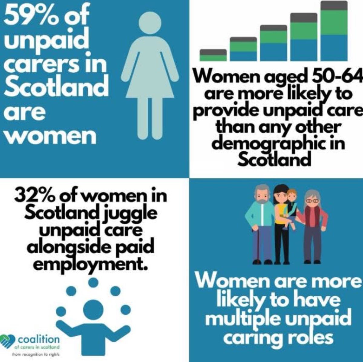 Carers also need support to continue caring. Many of my learners don’t even recognise that they are carers. More support and information for informal carers is essential.