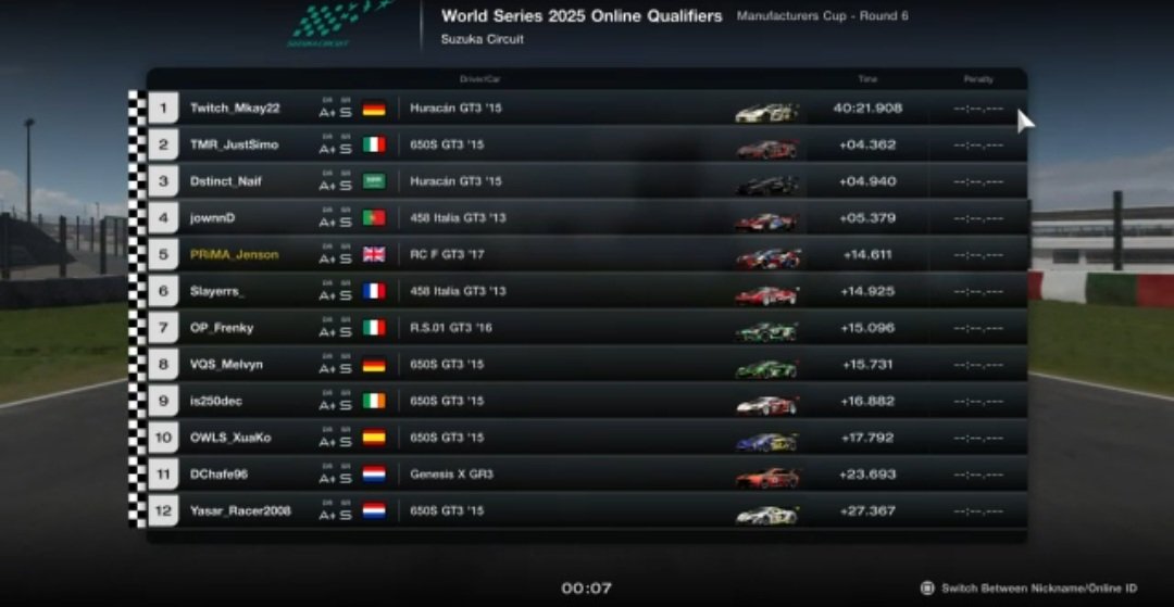 JensonTaylor62's tweet photo. A disappointing result considering how strong the car was at this track 🙃. Lots of things to improve on before we become eligible to qualify next year. 
@PrimaEsports https://t.co/YMm1jmhO6z