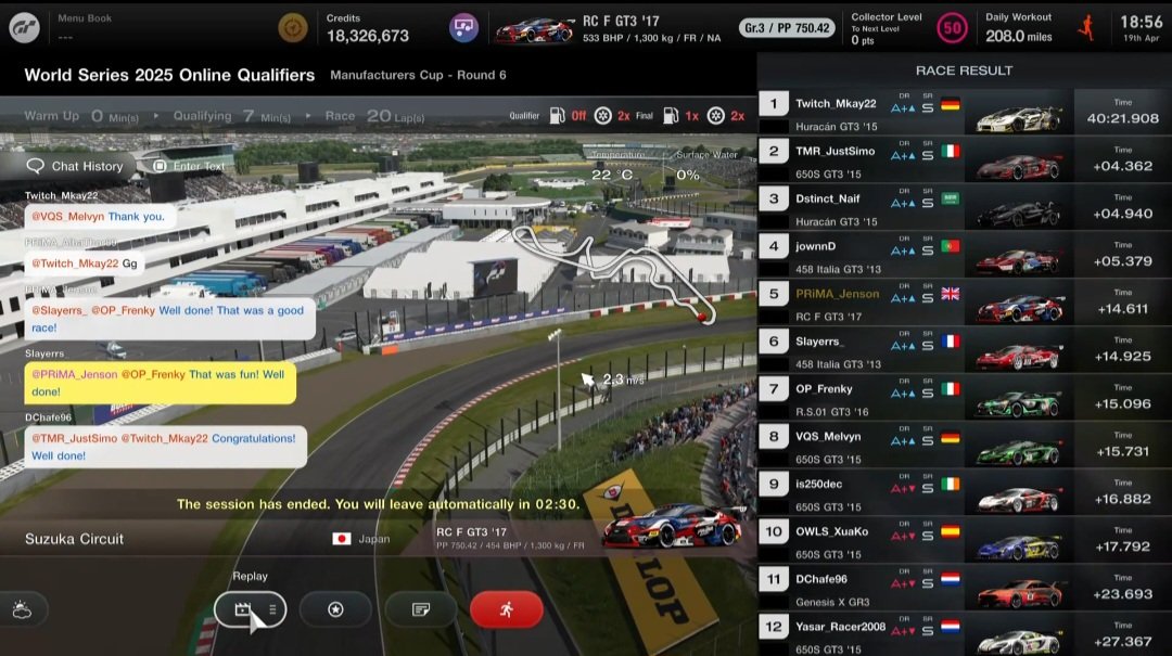 JensonTaylor62's tweet photo. A disappointing result considering how strong the car was at this track 🙃. Lots of things to improve on before we become eligible to qualify next year. 
@PrimaEsports https://t.co/YMm1jmhO6z