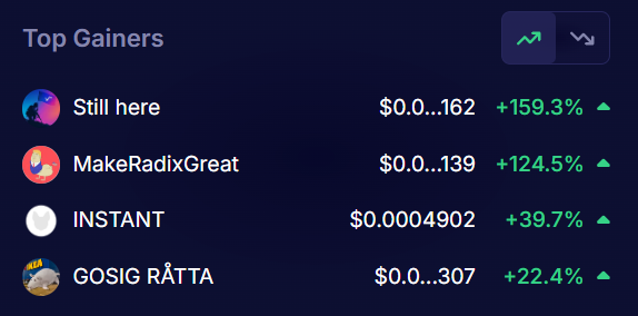 Stillhereradix's tweet photo. $STILLHERE is still climbing — now up +159% and sitting at the #1 Top Gainer spot on Ociswap 📈
Top gainer. Trending. Still here. 🏴
#STILLHERE #Radix #XRD #RadFam https://t.co/2CC9qFUwBv