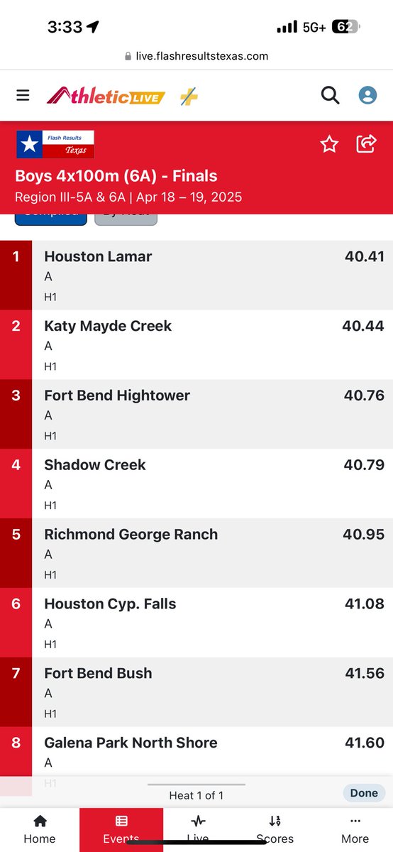 Shawn Siemers (@siemers_xc_tf) on Twitter photo β
4x100m relay is going to STATE!!
Also a school record.
Congratulations <a href="/DamienHankins0/">Damien hankins</a> to <a href="/Ferguson400m/">Elijah Ferguson</a> to <a href="/chad_superman/">Chad Nelson β27</a> to <a href="/_ejnelsonn/">ericnelson_0</a> β
4x100m relay is going to STATE!!
Also a school record.
Congratulations <a href="/DamienHankins0/">Damien hankins</a> to <a href="/Ferguson400m/">Elijah Ferguson</a> to <a href="/chad_superman/">Chad Nelson β27</a> to <a href="/_ejnelsonn/">ericnelson_0</a>