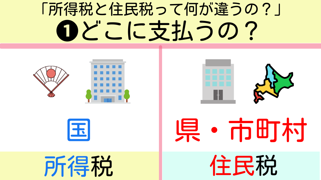 Tomojidien's tweet photo. そろそろ"住民税"が変わる時期なので、住民税の復習です。 https://t.co/AmsDTymMrN