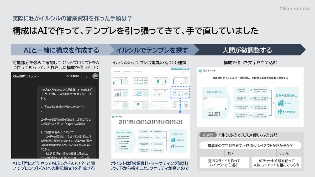 kannonnka's tweet image. AIで作った営業資料は使えない
はウソ?ホント?