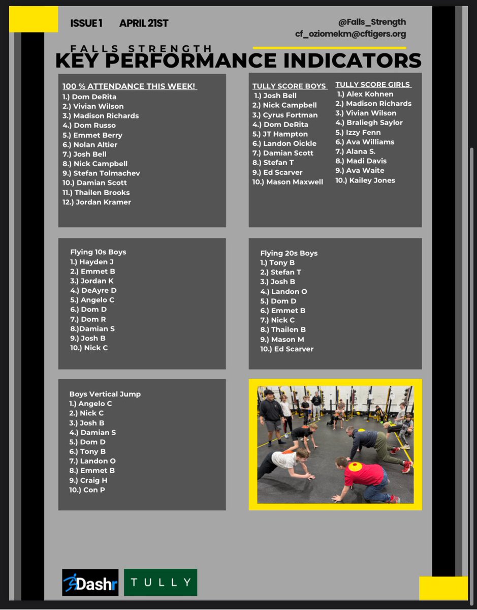 Mike Oziomek MS, CSCS, USA-W1 tweet media