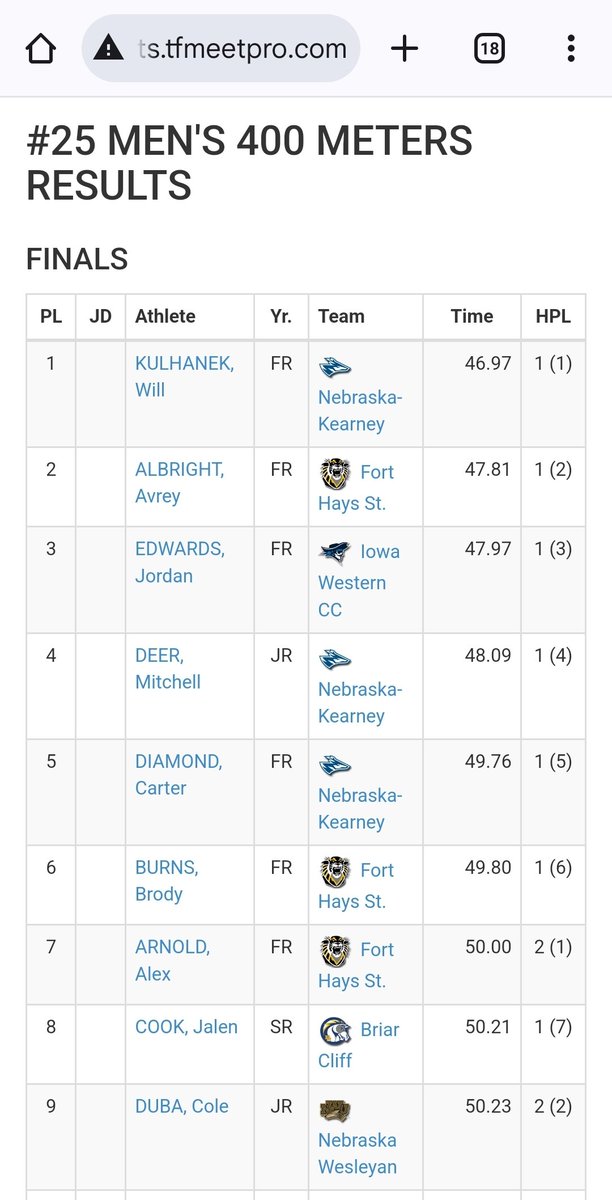 Wow! First sub 48 400M!
47.81
Great job Avrey!