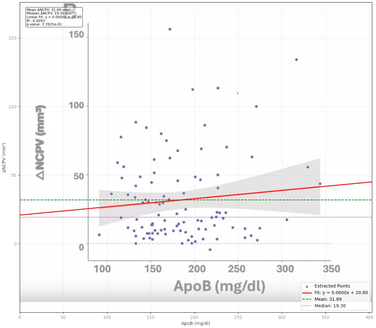 MotorJackson1's tweet photo. @nicknorwitz @BudoffMd @bschermd Hello Nick. I think I squeezed your data out (blue is mine, black is the original). I get a Median of 19.3 (pretty close to 18.8) and a Mean of 31.89 (terrible). 

Here's my data:
https://t.co/nrwaPrhknZ

Sad that this needed to be done, but here we are. https://t.co/bY9YHZ810F