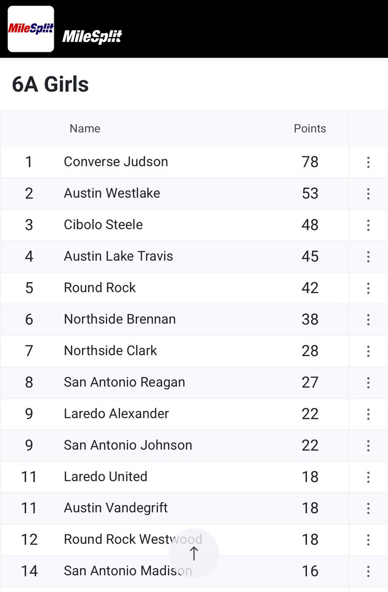 Judson Girls Track- XC tweet media