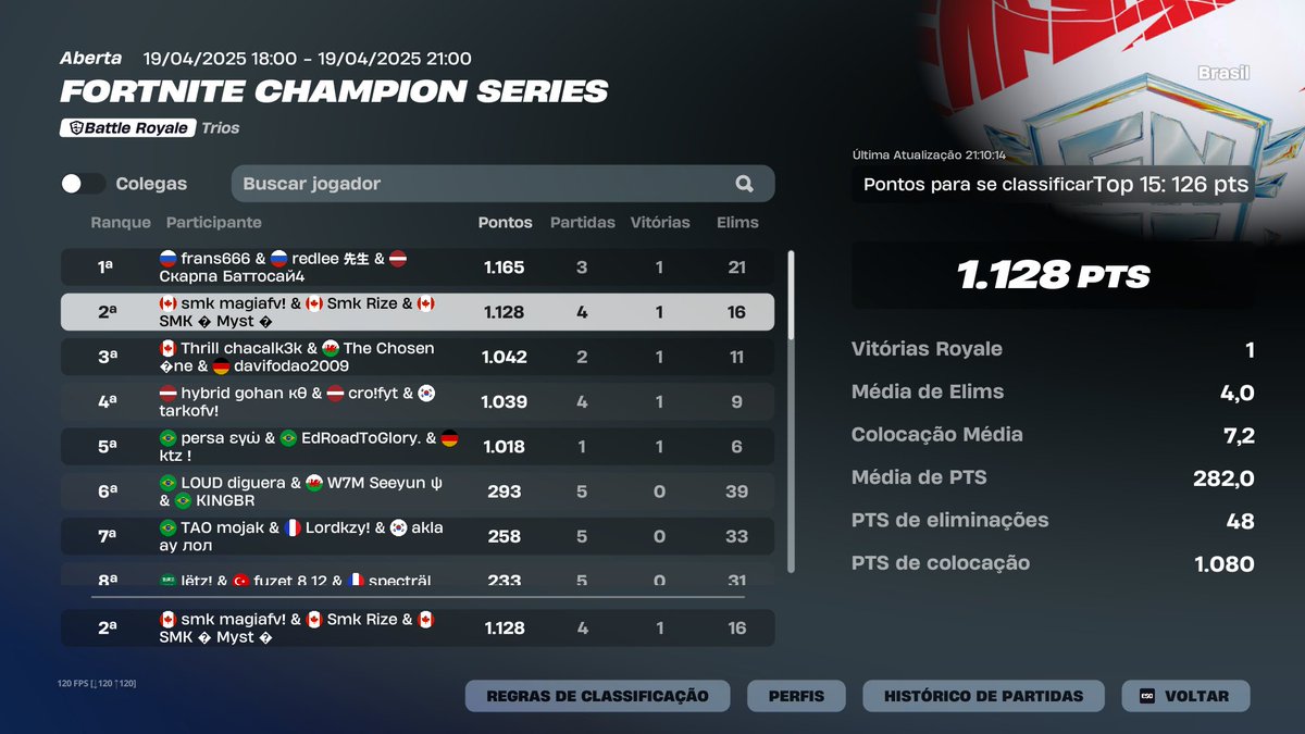 Top 2 w/<a href="/magiabtw/">SMK Magia</a> <a href="/Rizexv/">SMK RIZE</a> 
<a href="/SmokeSolidTeam/">SmokeSolid Gaming</a> // <a href="/Nagotogo/">SMK Nagotogo</a>