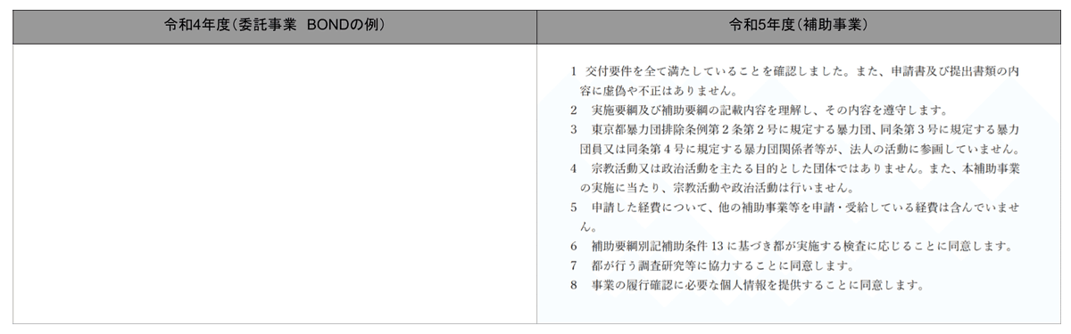 hakurokou's tweet photo. @Schwalbe_Kikka @dlJYnX6IgMP0oYx > 補助金受給の書類の厳格化した事により

これですね。
https://t.co/5h6as7cgMJ