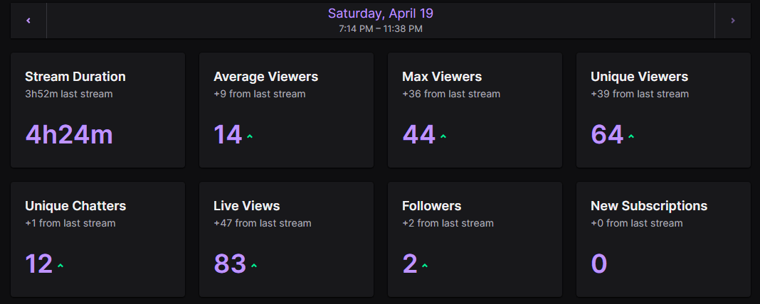 another W stream 🔥

thank you <a href="/loveywuvie/">gabriella♥</a> for the raid ♥️