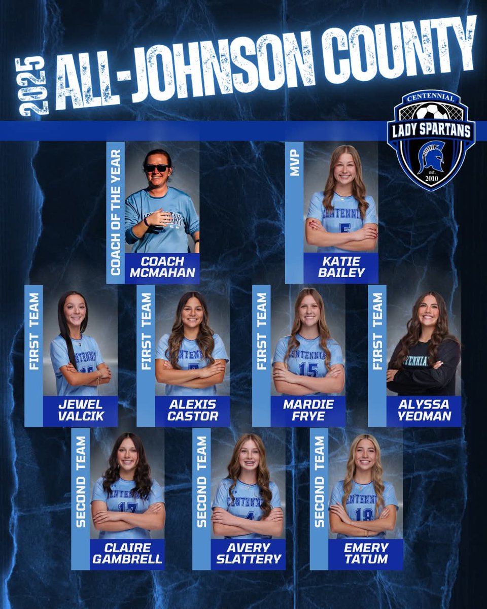 Lady Spartan Soccer (@chsladyspartans) on Twitter photo So happy to see these girls continue to get recognition for a fantastic season!
<a href="/Katie_bailey5/">Katie.bailey5</a>
<a href="/99jewelvalcik/">jewel</a>
<a href="/Castor_Aleixs/">Alexis</a>
<a href="/Alyssa_yeoman/">Alyssa Yeoman</a>
<a href="/mardie_frye/">Mardie Frye</a>
<a href="/Clairegambrell/">Claire</a>
<a href="/AverySlattery_5/">Avery Slattery</a>
<a href="/EmeryTatum07/">EmeryTatum</a>
#LSS
#LetsFreakingGo So happy to see these girls continue to get recognition for a fantastic season!
<a href="/Katie_bailey5/">Katie.bailey5</a>
<a href="/99jewelvalcik/">jewel</a>
<a href="/Castor_Aleixs/">Alexis</a>
<a href="/Alyssa_yeoman/">Alyssa Yeoman</a>
<a href="/mardie_frye/">Mardie Frye</a>
<a href="/Clairegambrell/">Claire</a>
<a href="/AverySlattery_5/">Avery Slattery</a>
<a href="/EmeryTatum07/">EmeryTatum</a>
#LSS
#LetsFreakingGo