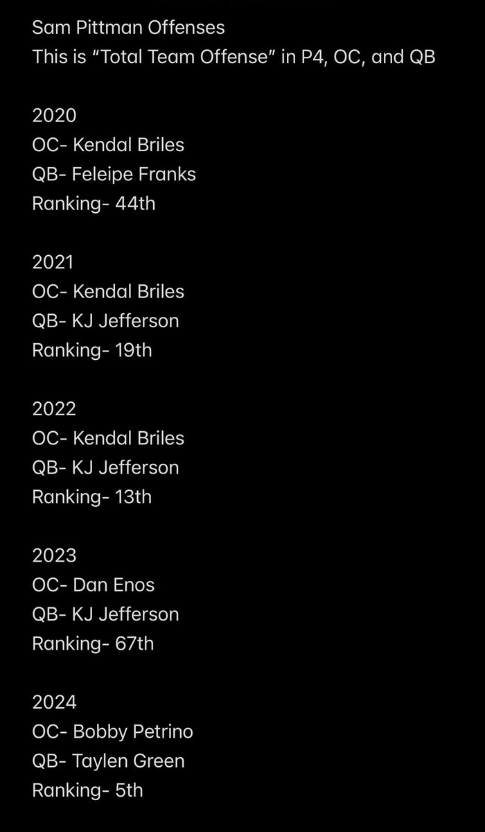 GOTDAYUMMM1's tweet photo. This is the Hogs “Total Offense” in the last 5 Years. #HogFacts 🐗 https://t.co/c3DoCmB88P