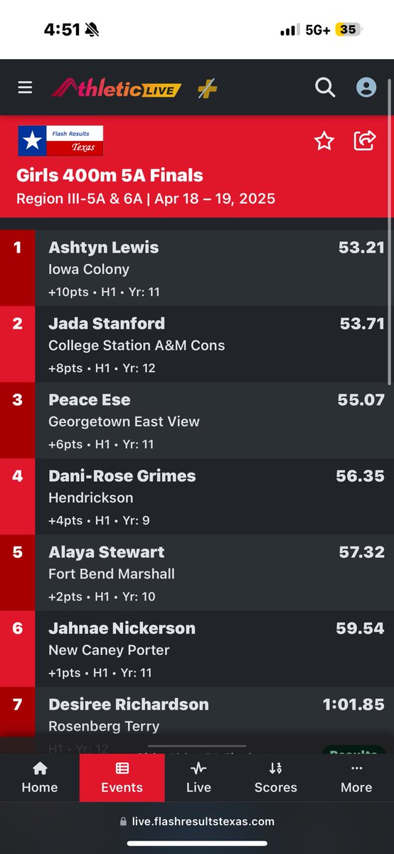 🚨STATE QUALIFIER🚨
Returning to the state meet in the 400m is Peace Ese! She will get the 3rd place wildcard as she is the fastest 3rd place finisher of the 4 state regions!