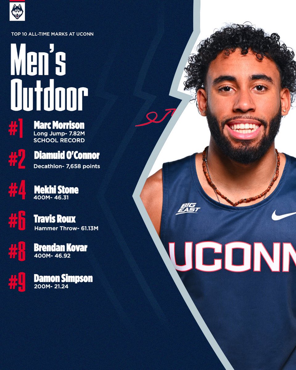 UConnTFXC's tweet photo. Protected the house this weekend 🐾

Huskies made some more history at the Northeast Challenge 🔥 https://t.co/LkJZBoTMn7