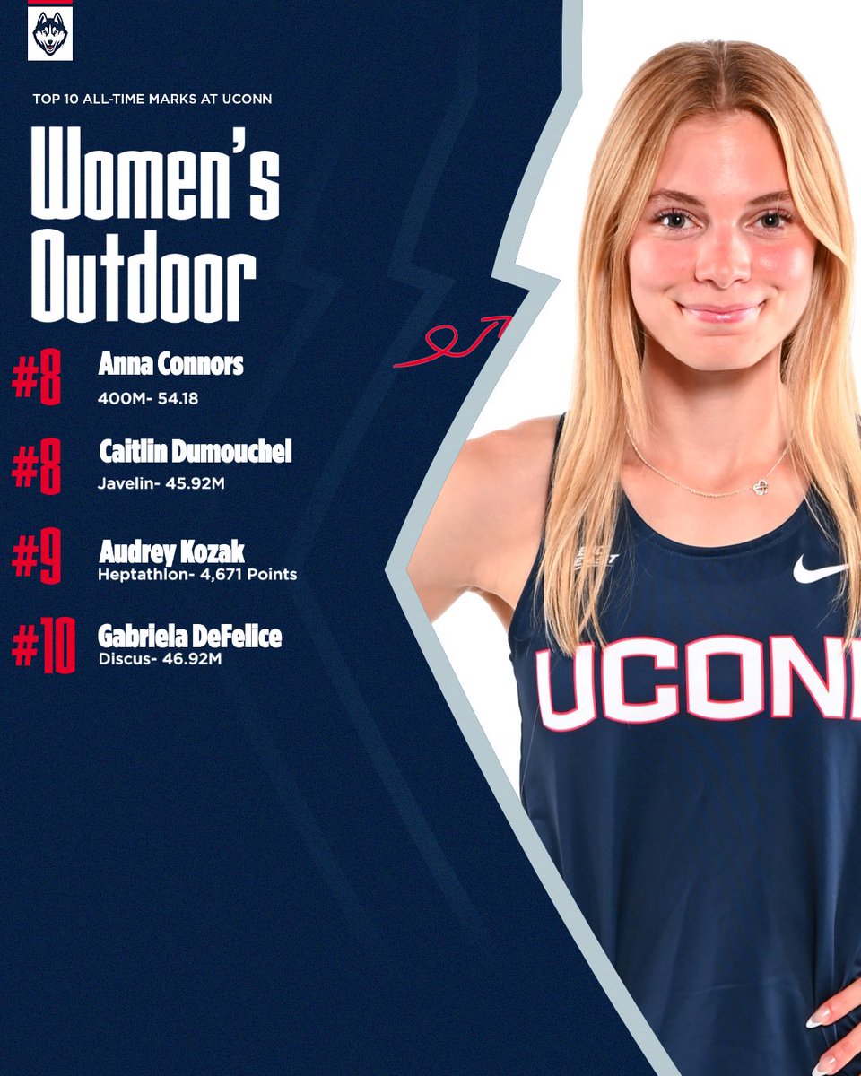 UConn Track & Field / Cross Country (@uconntfxc) on Twitter photo Protected the house this weekend ๐พ
Huskies made some more history at the Northeast Challenge ๐ฅ Protected the house this weekend ๐พ
Huskies made some more history at the Northeast Challenge ๐ฅ