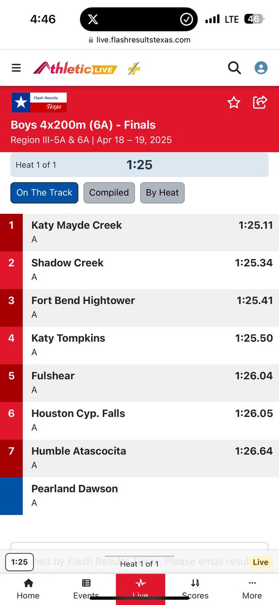 Shawn Siemers (@siemers_xc_tf) on Twitter photo ✅ The boys 4x200 relay is Region 3-6A champs and going to STATE!
Congrats <a href="/AJRuns400/">Anthony Gray (Aj Gray)</a> to <a href="/chad_superman/">Chad Nelson ‘27</a> to <a href="/DamienHankins0/">Damien hankins</a> to <a href="/AnthonyAileru/">Anthony Aileru</a> 🦈 ✅ The boys 4x200 relay is Region 3-6A champs and going to STATE!
Congrats <a href="/AJRuns400/">Anthony Gray (Aj Gray)</a> to <a href="/chad_superman/">Chad Nelson ‘27</a> to <a href="/DamienHankins0/">Damien hankins</a> to <a href="/AnthonyAileru/">Anthony Aileru</a> 🦈