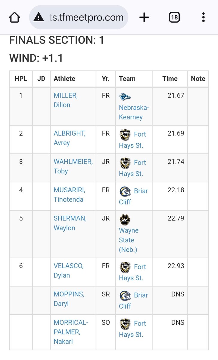 Good 200M time just an hour after the 400M!

Avrey 200M - 21.69
