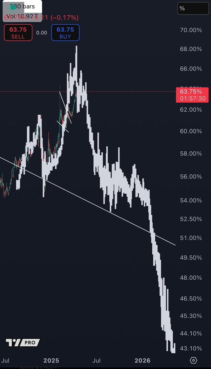 ALT SEASON (real) IS COMING BUT YOU WOULDN’T BULLIEVE IT