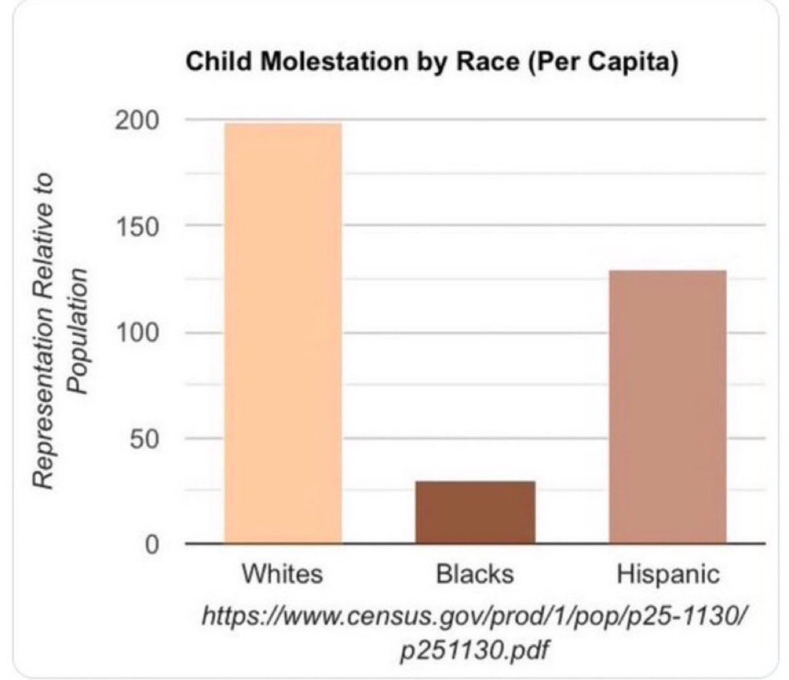 <a href="/SeeRacists/">i Expose Racists & Pedos</a> Actually sick.