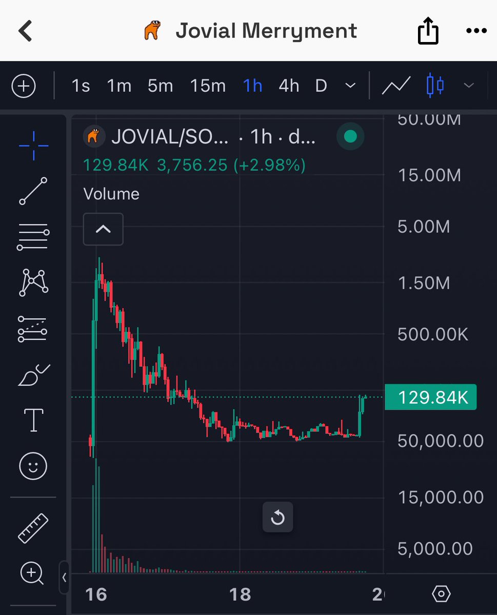 $JOVIAL is the most winningest horse 🐎 🟠 

x.com/snakesandrews/…