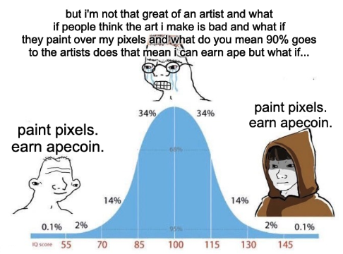 pixelsdotart's tweet image. paint pixels. earn @ApeCoin.