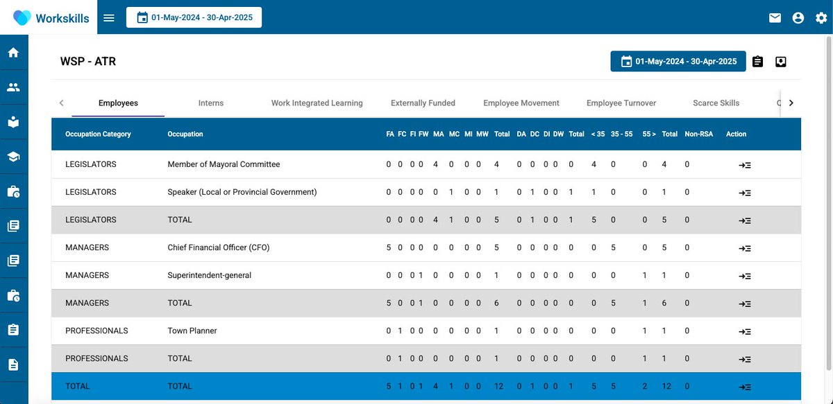 cypcode's tweet image. SaaS Workskills added a lot of enhancements today. Multi Role capability, Analysis and Reporting. #SaaS #workskillsplan #annualtrainingreport #personaldevelopmentplan