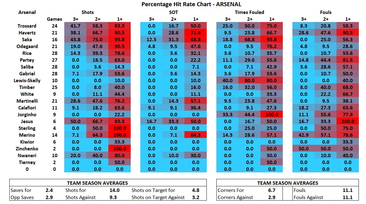 BetsSquared tweet media