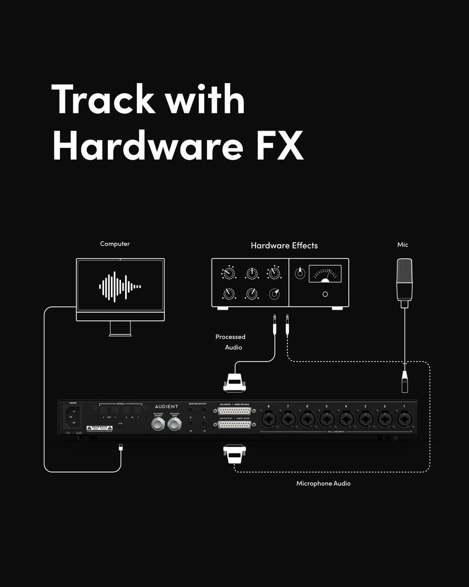 AudientWorld's tweet photo. iD48’s 8x Switchable Balanced Inserts may be the perfect solution for those looking to integrate their favourite outboard FX. 🤩🙌

✅ Track with outboard
✅ Mix with outboard
✅ Bypass the mic preamps for pure ADC clarity

Link 🔗👉 https://t.co/fQDXH9FVHl

#Audient #iD48 https://t.co/luvlqEXVrO