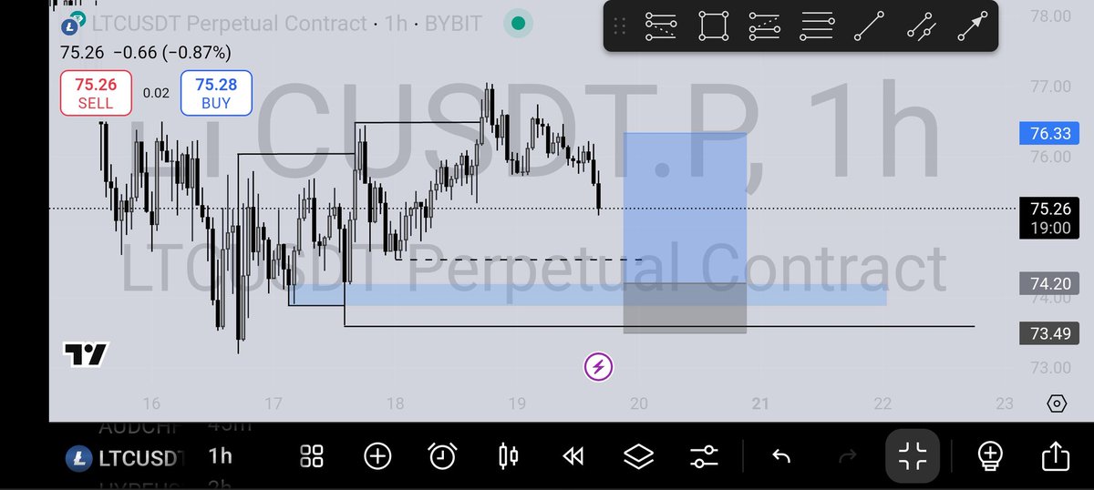 _heisenbergx_'s tweet photo. Well, this one gave me a sniper entry - LTCUSDT✅

Drawdown doesn’t scare me. That’s just the setup getting dressed.🥷🔥 https://t.co/B8tixcvyie