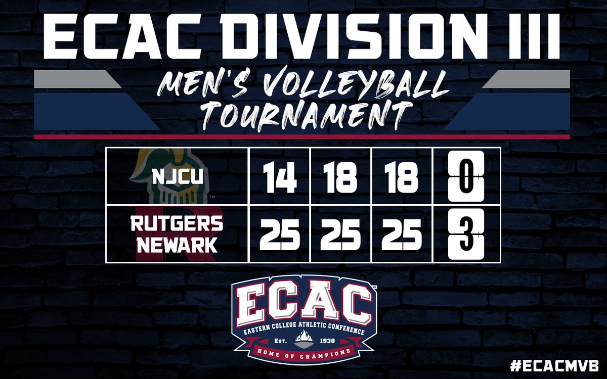 ECAC Sports (@ecacsports) on Twitter photo #ECACMVB: The <a href="/ScarletRaiders/">Scarlet Raiders</a> have done it! Behind an attack that saw 7 players record 4 or more kills, Rutgers-Newark takes down NJCU in straight-sets, winning 25-14, 25-18, and 25-18, to secure the 2025 ECAC Division III Men's Volleyball Championship! #ECACMVB: The <a href="/ScarletRaiders/">Scarlet Raiders</a> have done it! Behind an attack that saw 7 players record 4 or more kills, Rutgers-Newark takes down NJCU in straight-sets, winning 25-14, 25-18, and 25-18, to secure the 2025 ECAC Division III Men's Volleyball Championship!