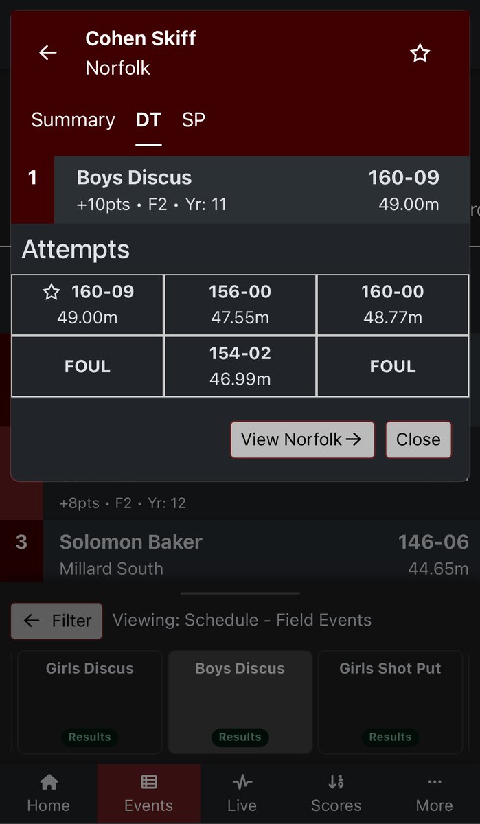 CohenSkiff's tweet image. Discus PR 160’9” 
All 4 marked throws over 150’
Move to #3 in class A and #1 in district A-1!
Norfolk High 2026