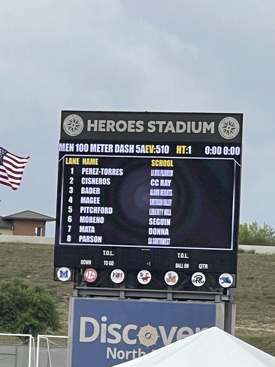 wbrayhs's tweet image. ***REGIONAL RESULTS***

🤠Christian Cisñeros - 09
100M Finals

Finished 4th! 
Fastest freshman in Region IV and was 0.01 away from a podium finish and 0.05 away from going to state!

He finishes his season as the 4th fastest young man in Region IV!

Congratulations!
TEXAN PRIDE!