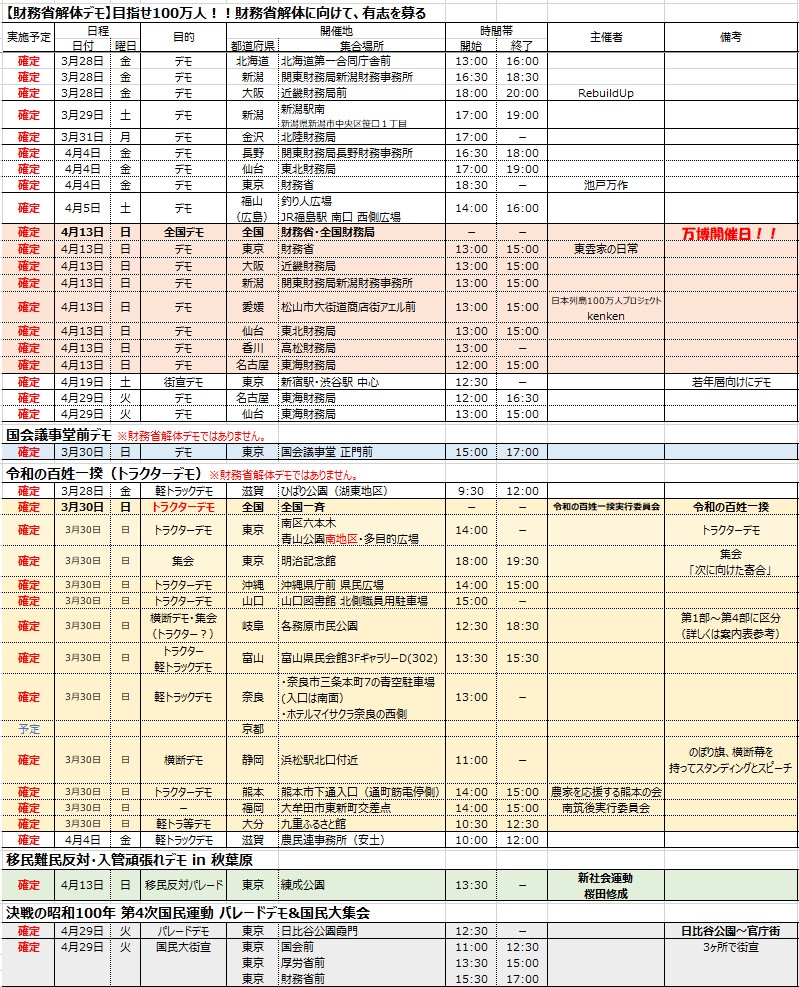 昭和の日、4月29日の財務省解体パレードは風の吹くままの主催です