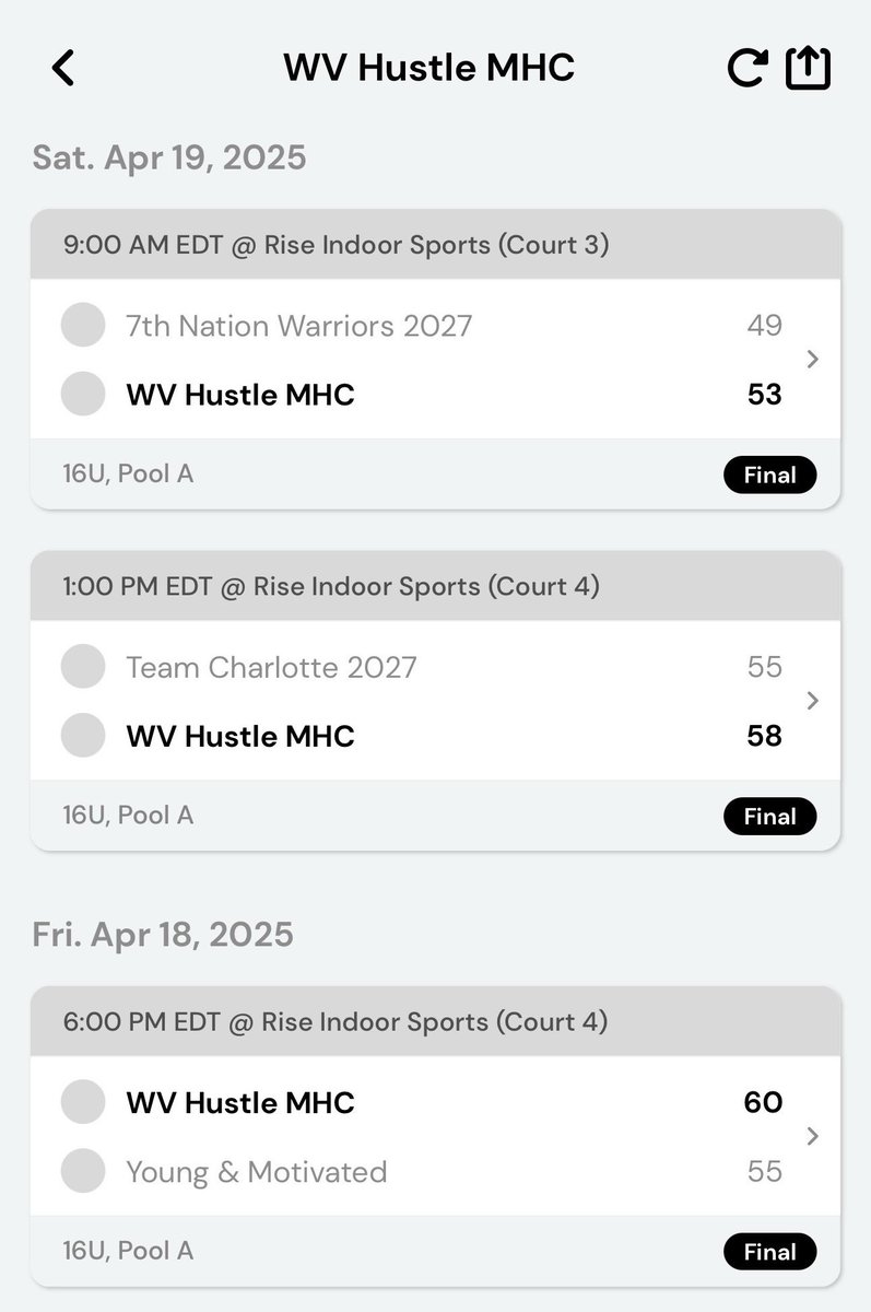 West Virginia Hustle -Brad Lambert- (@swvhustle2025) on Twitter photo Great 2 days of competition at the Made x Phenom Carolina Clash!
Very proud of the grit and determination they showed to finish the games out on top! Total team effort all around. HH&C
<a href="/jordanisaac08/">Jordan Peters</a> <a href="/JordanDJohnston/">Jordan Johnston</a> <a href="/amarihelmm/">Amari Helm</a> <a href="/Ny_mir6/">Nymir “nightmare” Bryant</a> <a href="/brocj21/">Broc Johnson</a> Great 2 days of competition at the Made x Phenom Carolina Clash!
Very proud of the grit and determination they showed to finish the games out on top! Total team effort all around. HH&C
<a href="/jordanisaac08/">Jordan Peters</a> <a href="/JordanDJohnston/">Jordan Johnston</a> <a href="/amarihelmm/">Amari Helm</a> <a href="/Ny_mir6/">Nymir “nightmare” Bryant</a> <a href="/brocj21/">Broc Johnson</a>