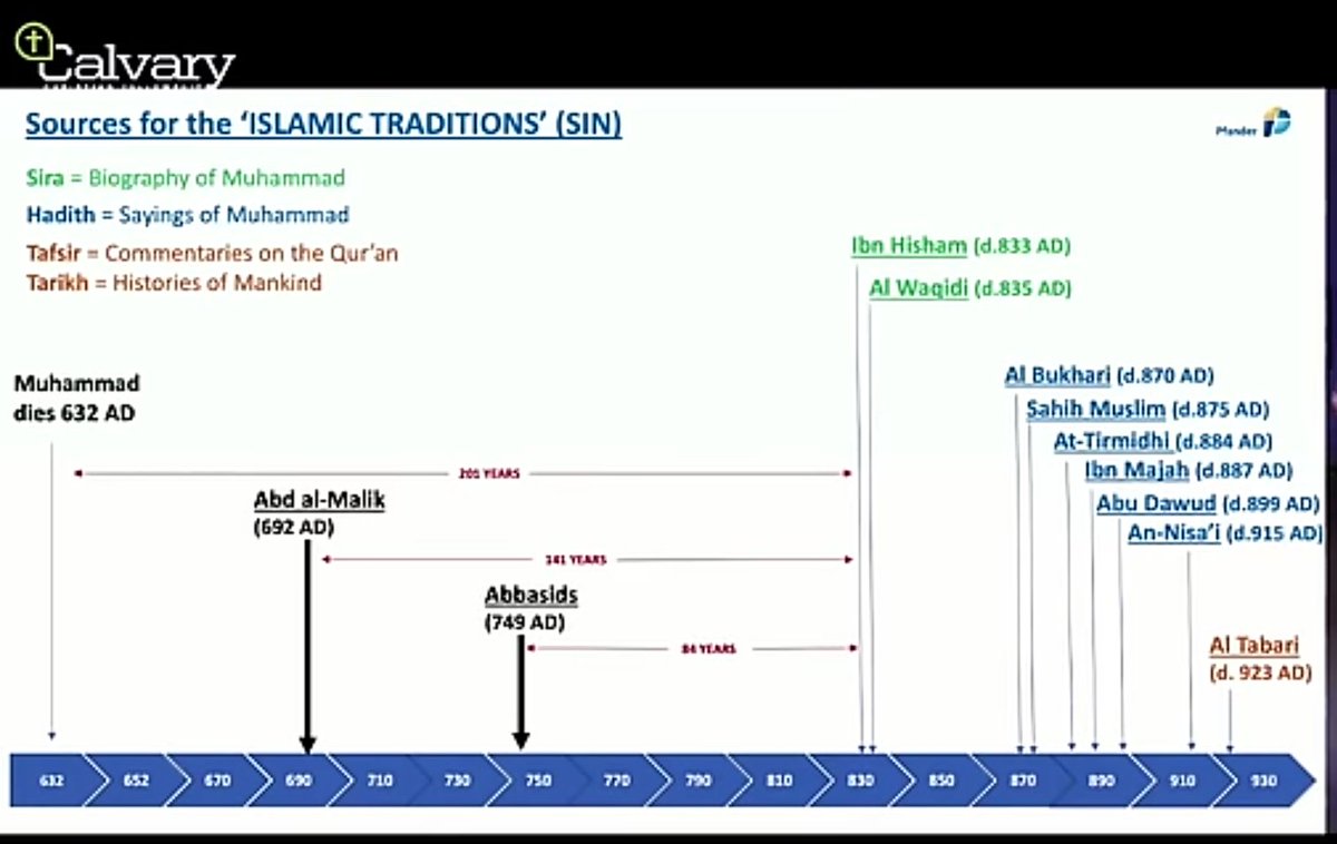 Basedburnhammer's tweet photo. I'm beginning to see Islam as the largest conspiracy on the planet.

Mecca didn't even exist during the time of Mohammed. 

These slides are wild. This video is incredible.

https://t.co/4SkZWtGfpe https://t.co/hHCKmWiNKj
