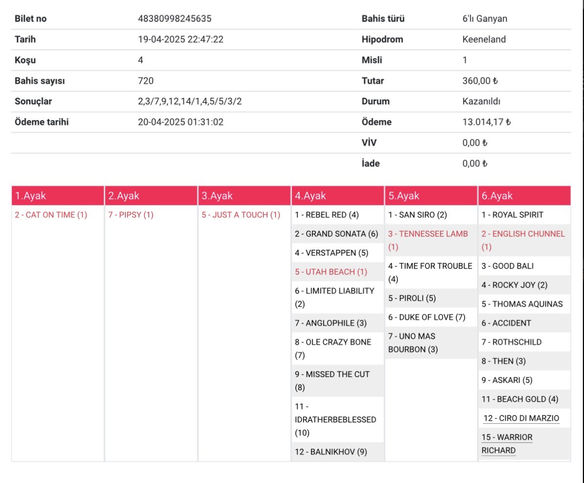 Çok patlamadı ama olsun, bulmak güzel.