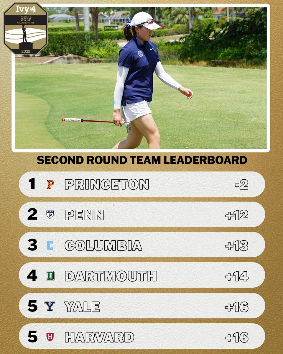 An updated look at the leaderboards after Round 2. The Lions are right in the thick of it, and Christine Chang is T-2nd heading to Sunday's final round! 

#RoarLionRoar 🦁 // #OnlyHere 🗽