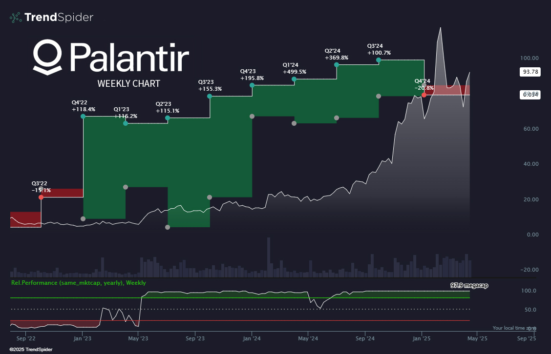 TrendSpider tweet media