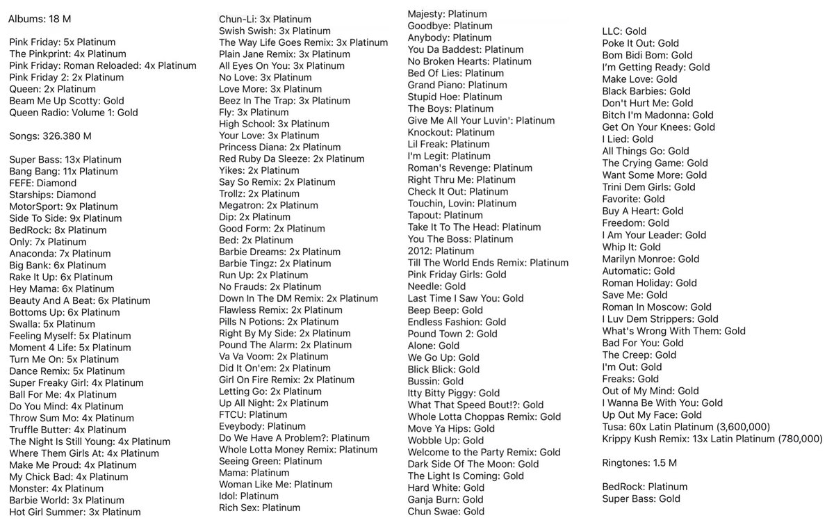 ChartsArtists's tweet image. Nicki Minaj's eligible certifications in the US: 345.880 M 🇺🇸