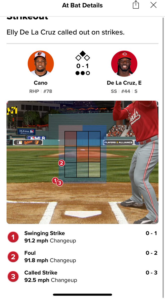 Reds Daily tweet media