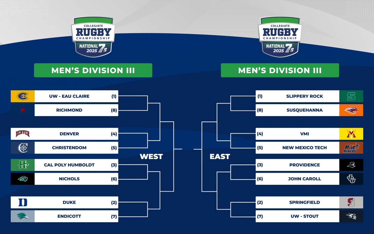 National Collegiate Rugby tweet media