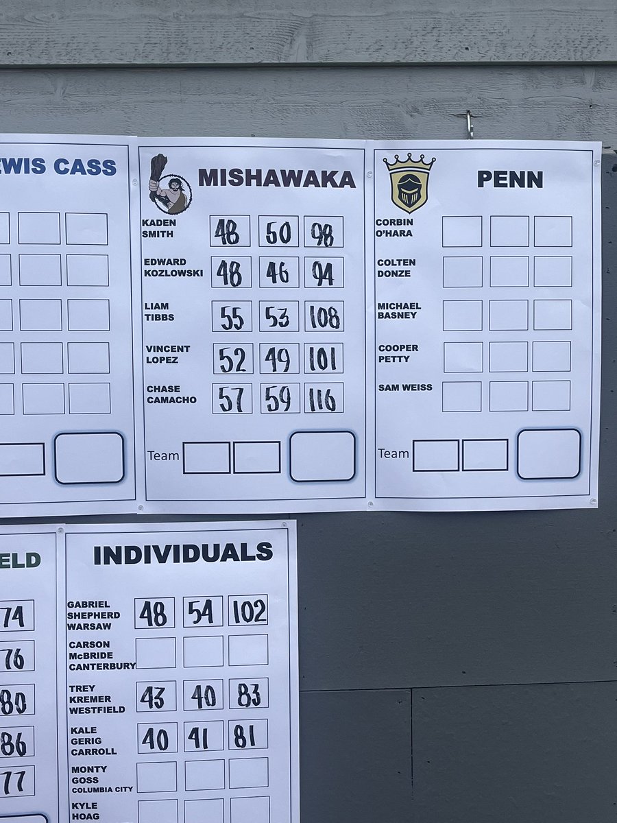 MHSBoysGolf tweet media