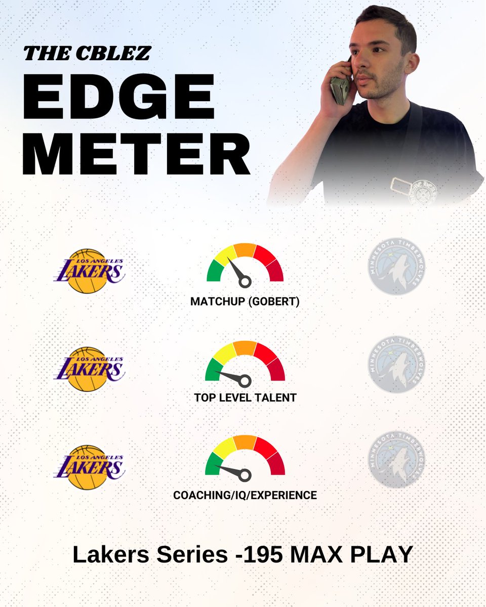 Lakers/Wolves Edge Meter 📊

If the Lakers lose this series and this gets 1,000 likes, I'll actually deactivate my account. They are not losing.

MAX PLAY: Lakers Series Price -195