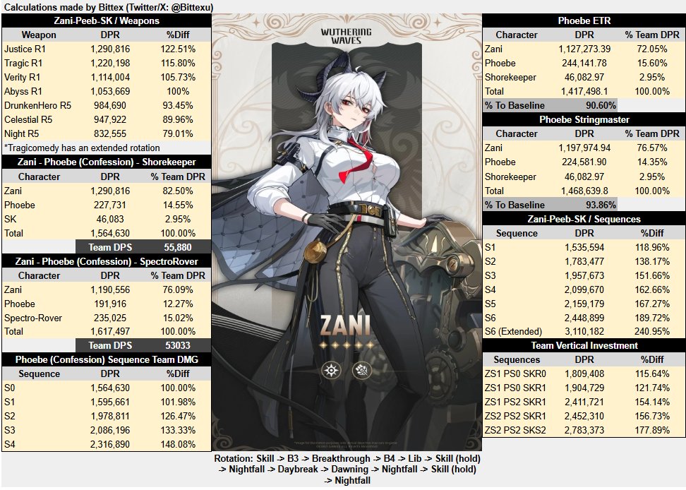 Zani Sheet - UPDATED VERSION! - Updated according to weapon
