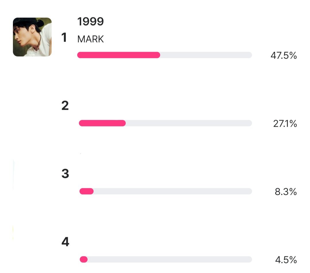 Mark Voting Team tweet media