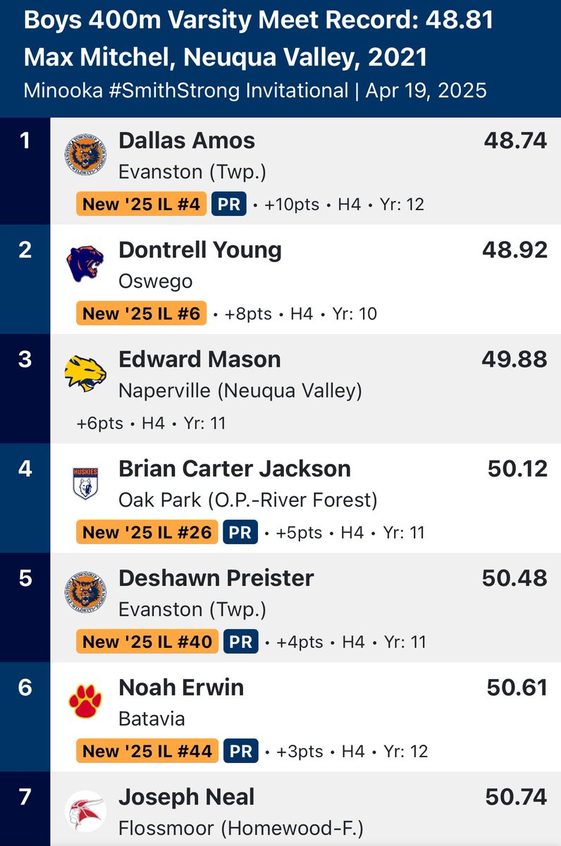 Evanston Athletics tweet media